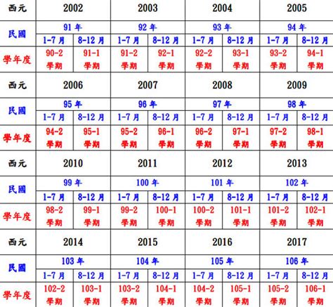 72年是什麼年|民國年份、西元年份、日本年號、中國年號、歲次對照。